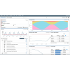 AI Security SIEM QRadar User Behavior Analytics