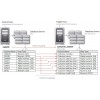 Database Migration Converter Replication