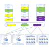 IBM i AES Encryption
