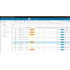 QRadar SIEM Security Appliance 3129